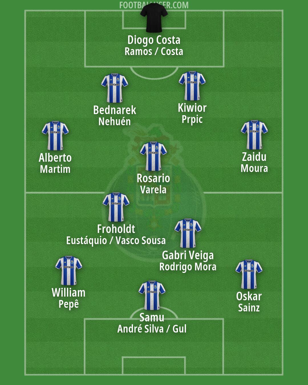 FC Porto Formation 2026