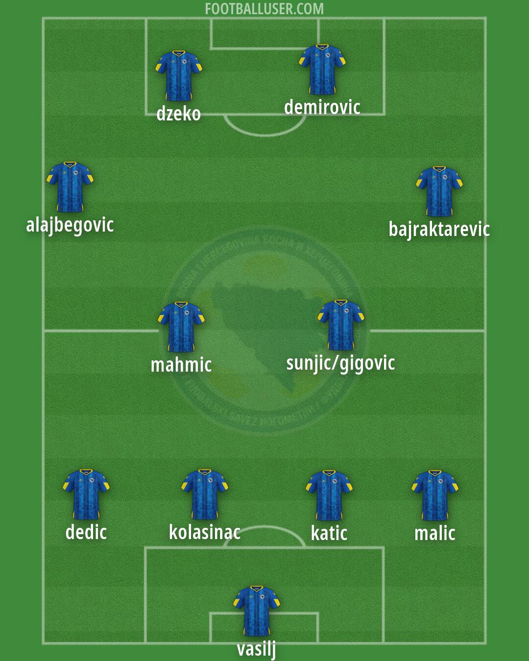 Bosnia and Herzegovina Formation 2026