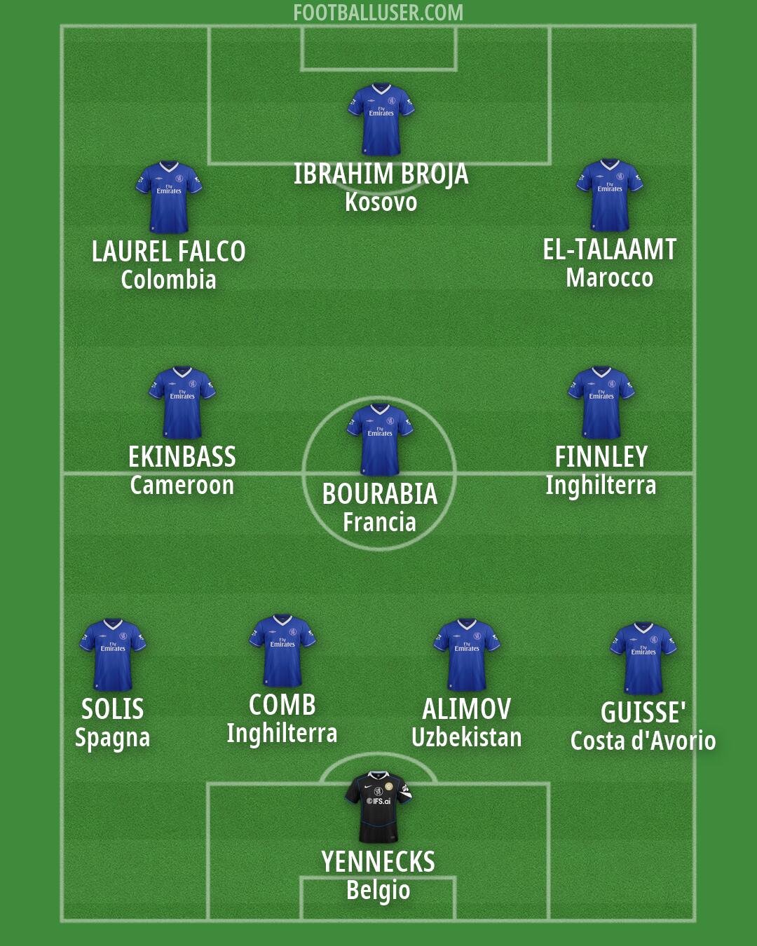 Chelsea Formation 2026