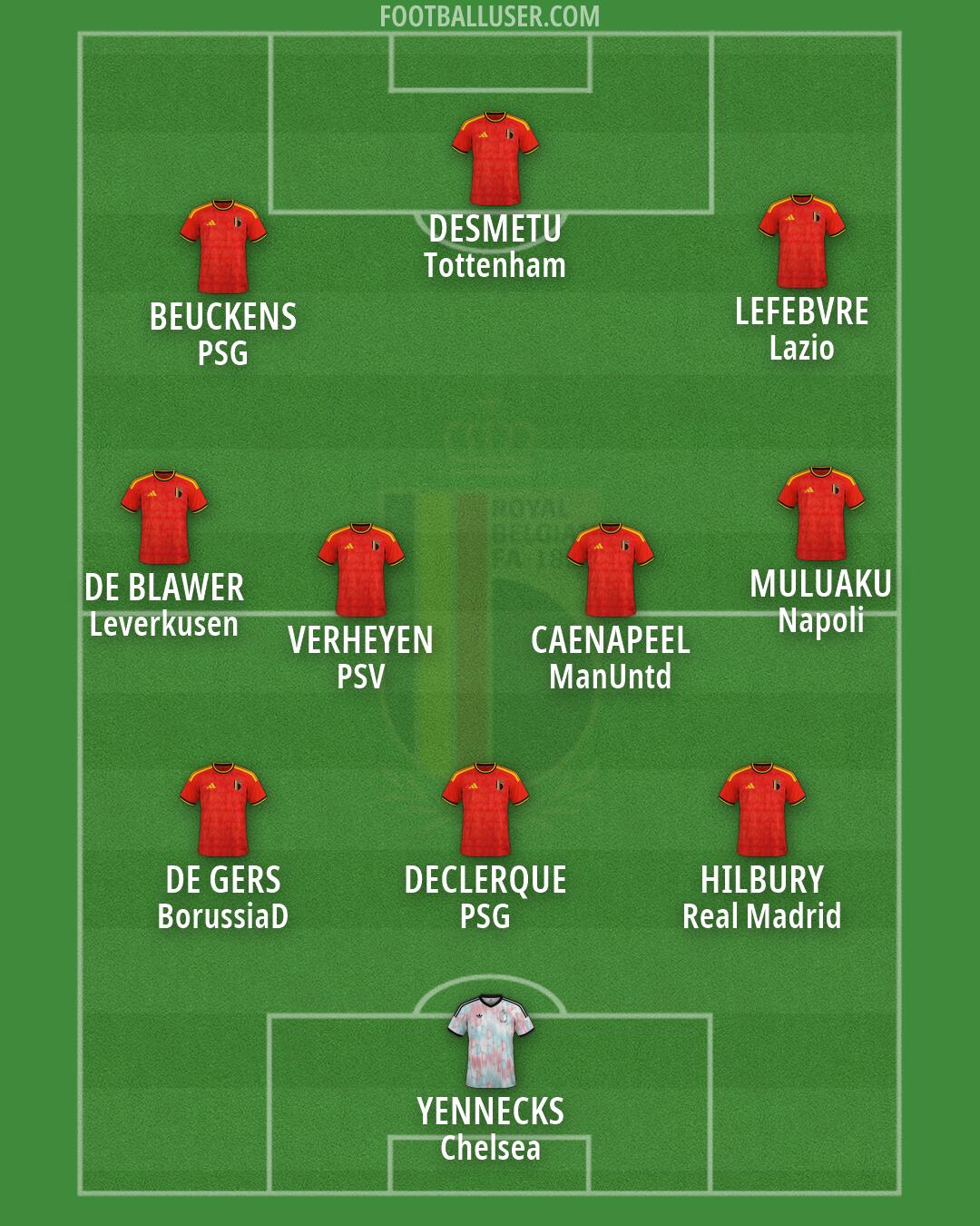 Belgium Formation 2026