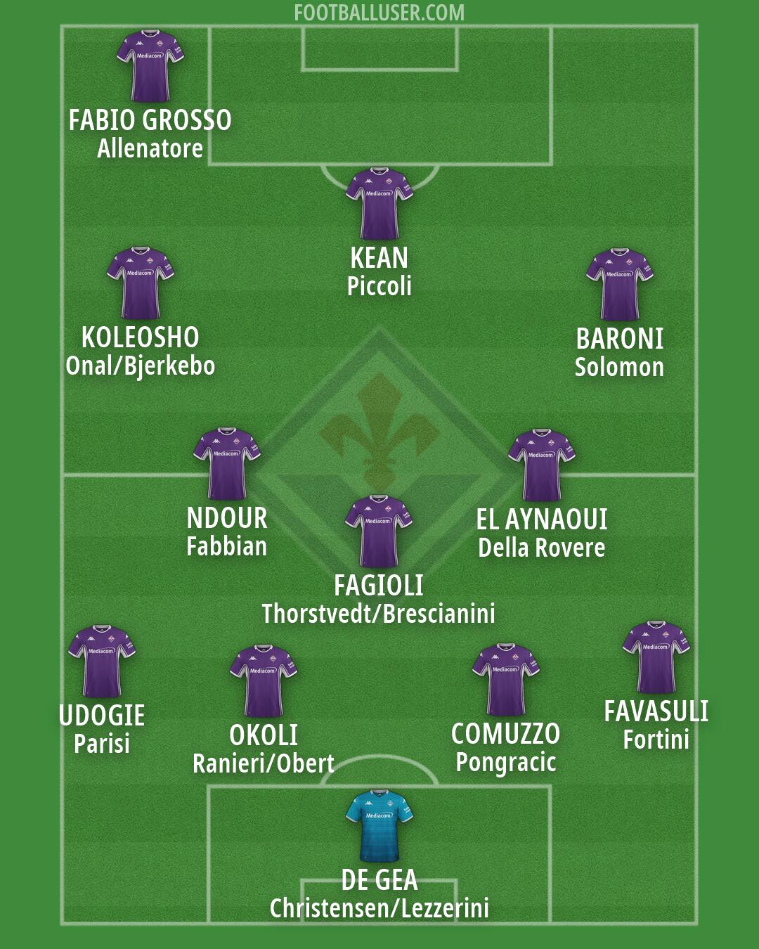 Fiorentina Formation 2026