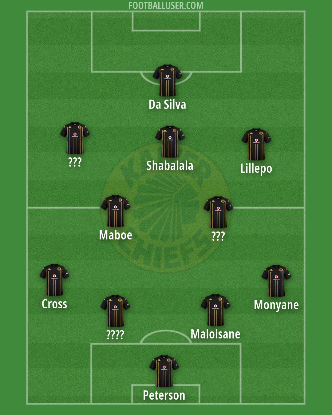 Kaizer Chiefs Formation 2026