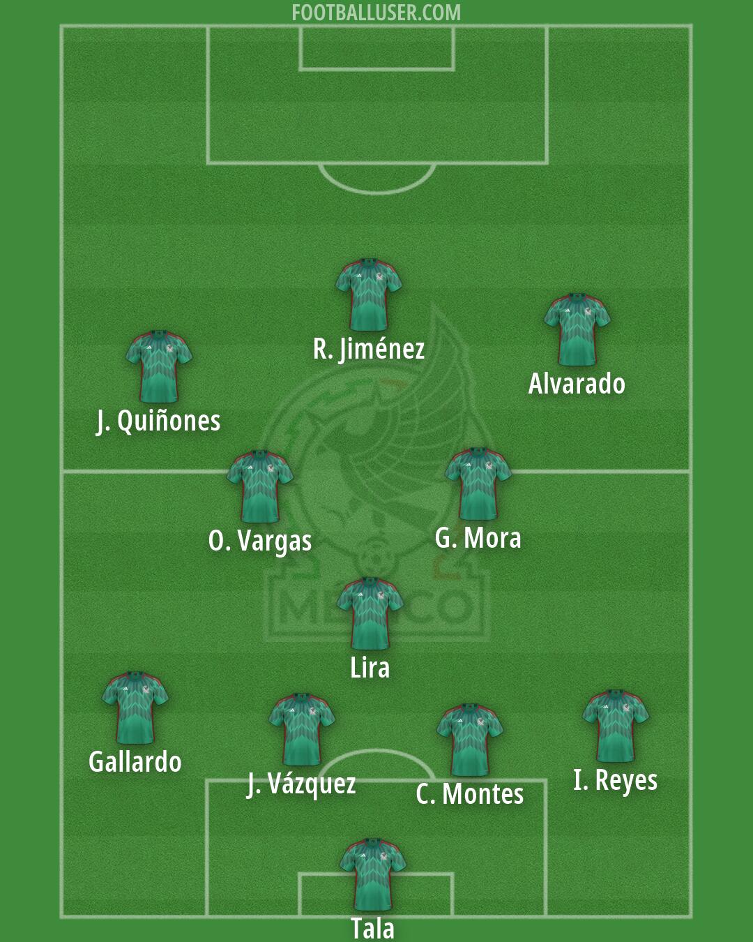 Mexico Formation 2026