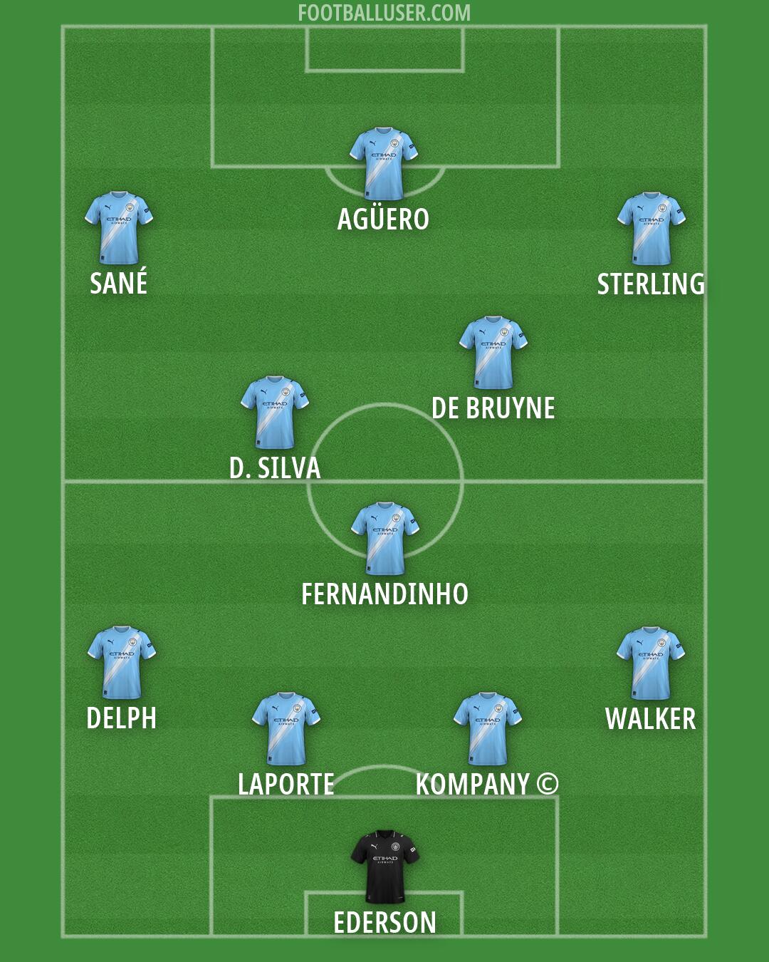 Man City Formation 2026