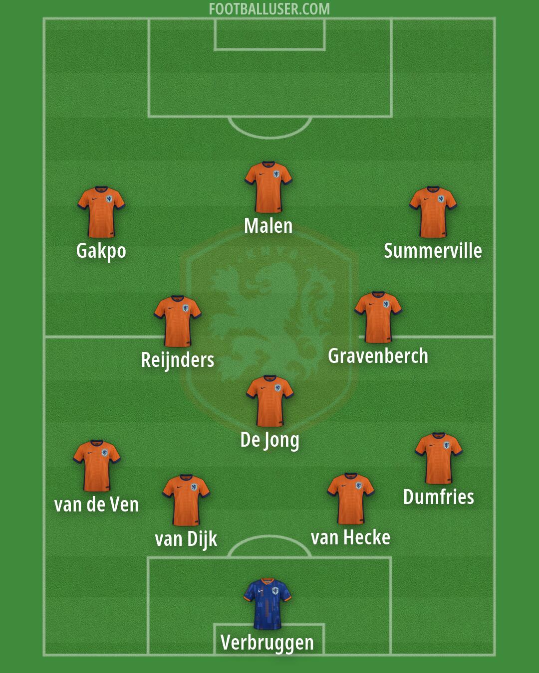 Netherlands Formation 2026