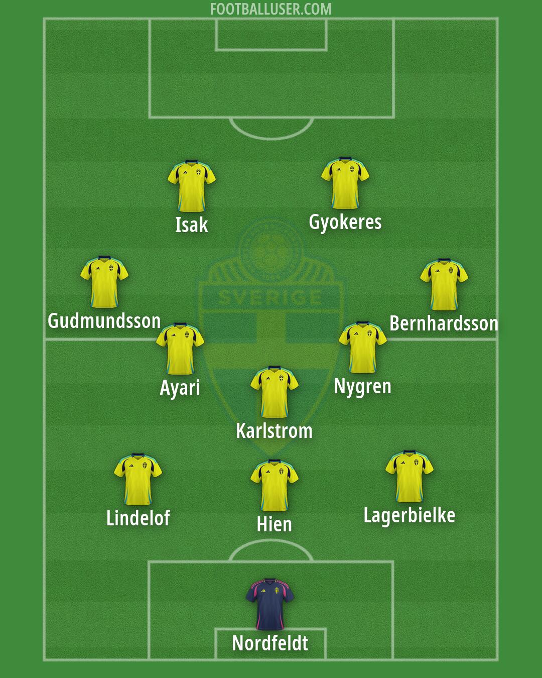 Sweden Formation 2026