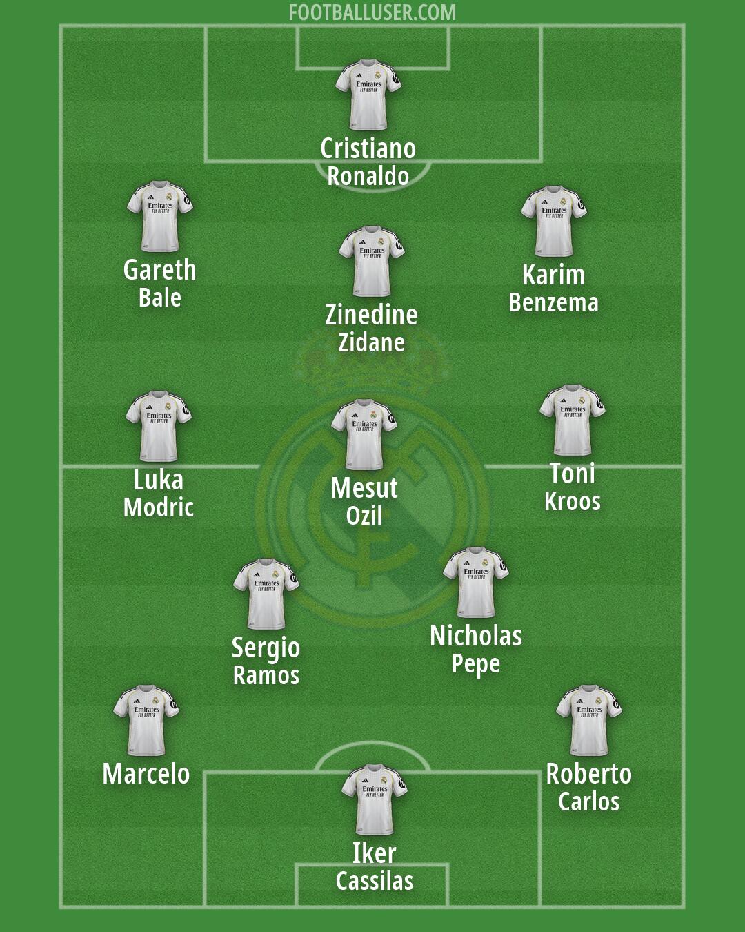 Real Madrid Formation 2026