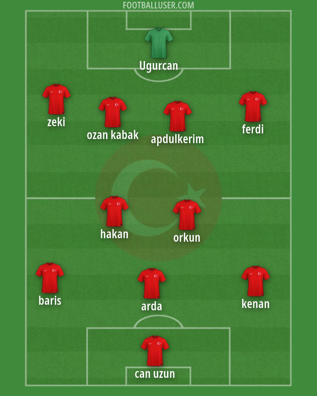 Türkiye Formation 2026