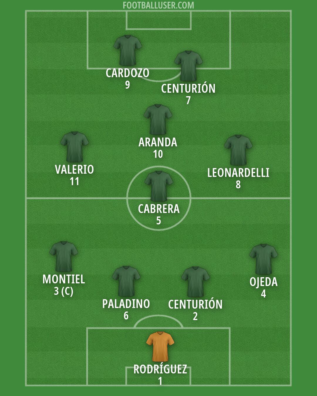 Custom Team Formation 2026
