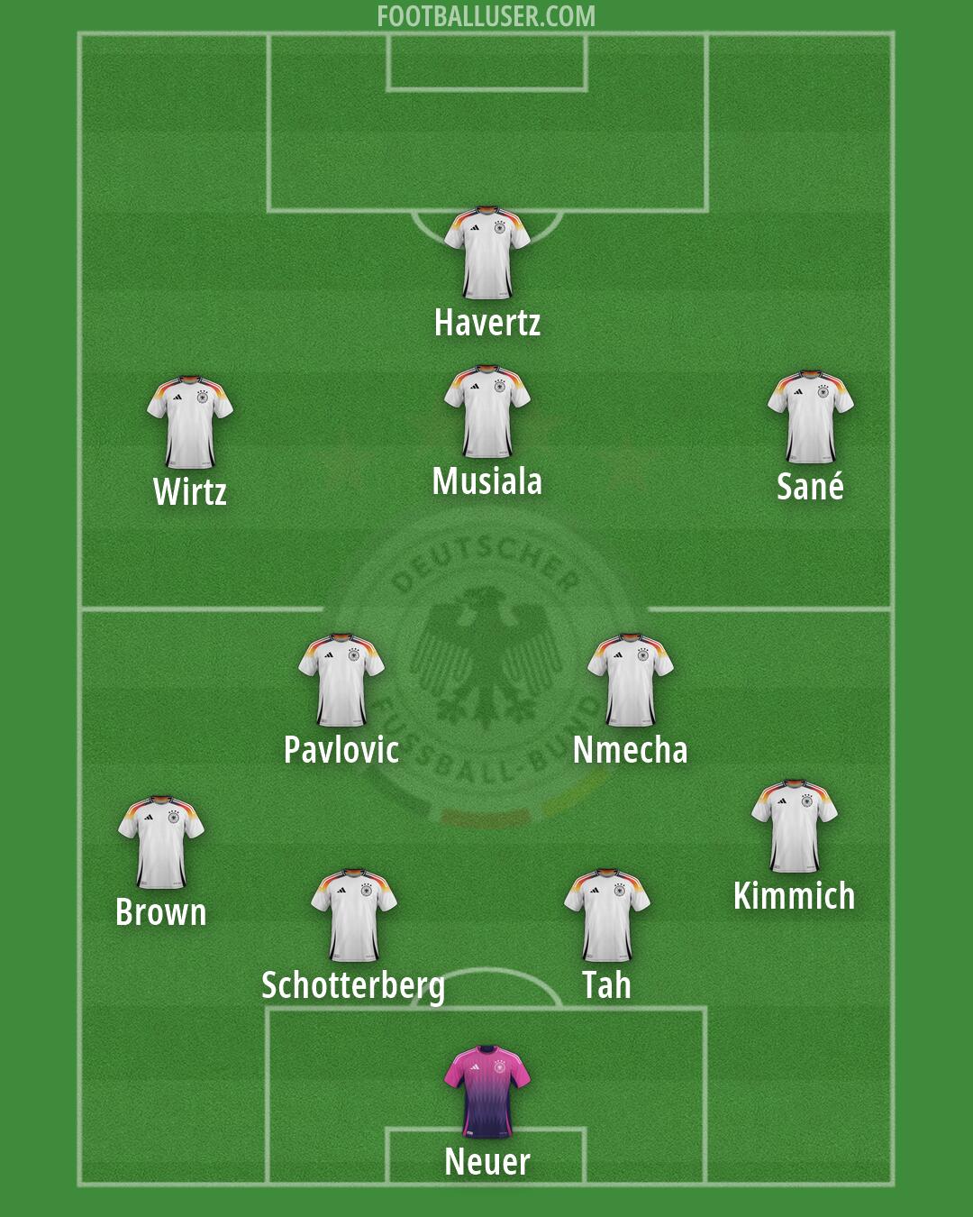 Germany Formation 2026
