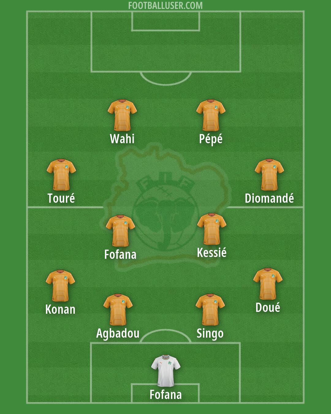Ivory Coast Formation 2026