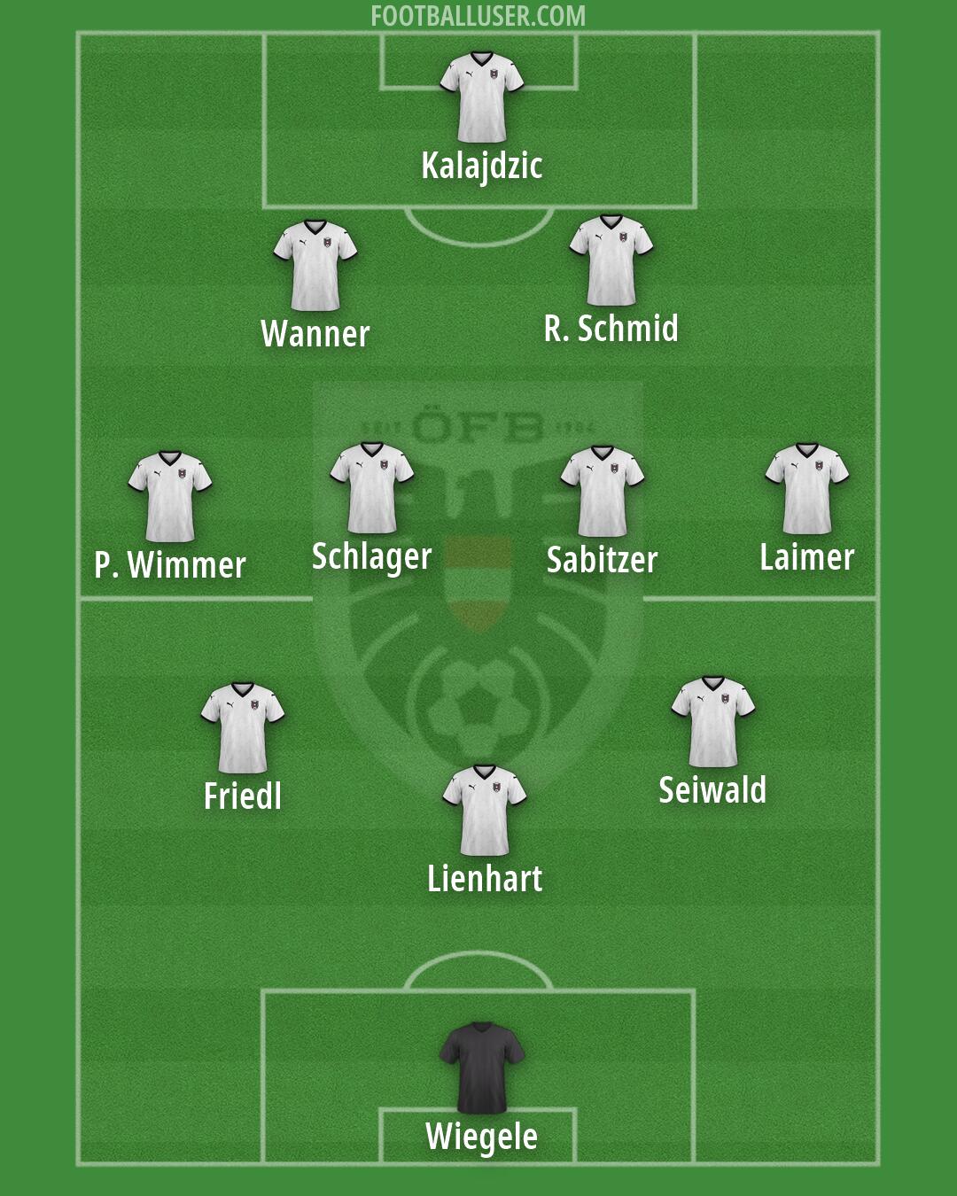 Austria Formation 2026