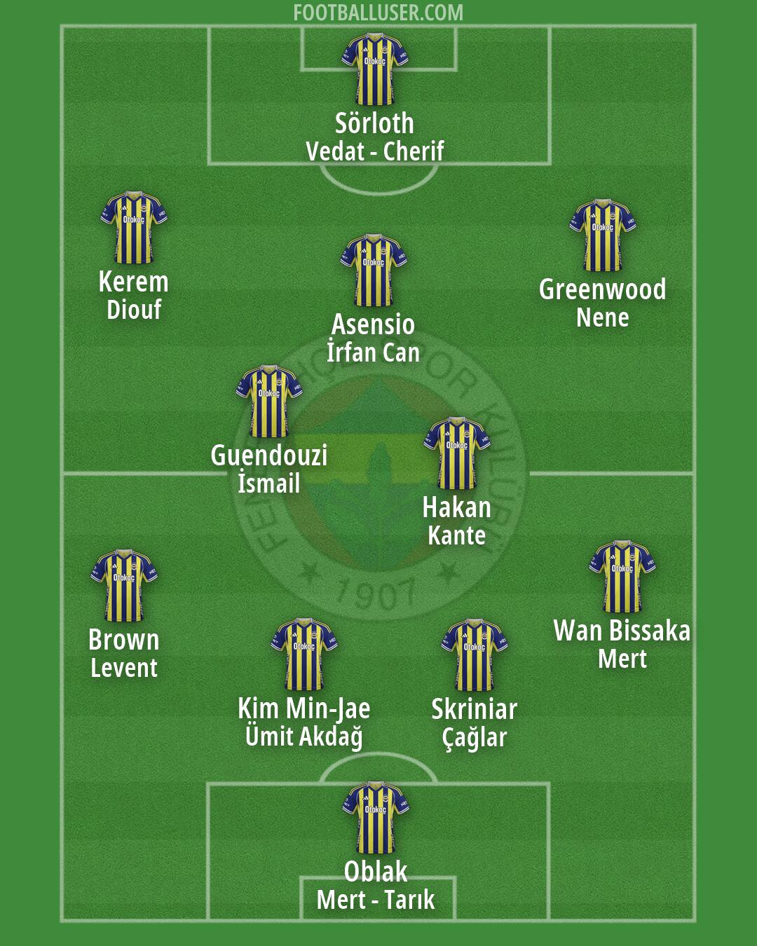 Fenerbahçe Formation 2026