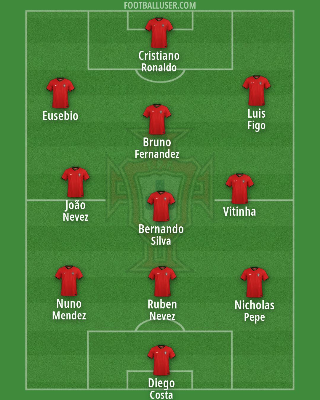 Portugal Formation 2026
