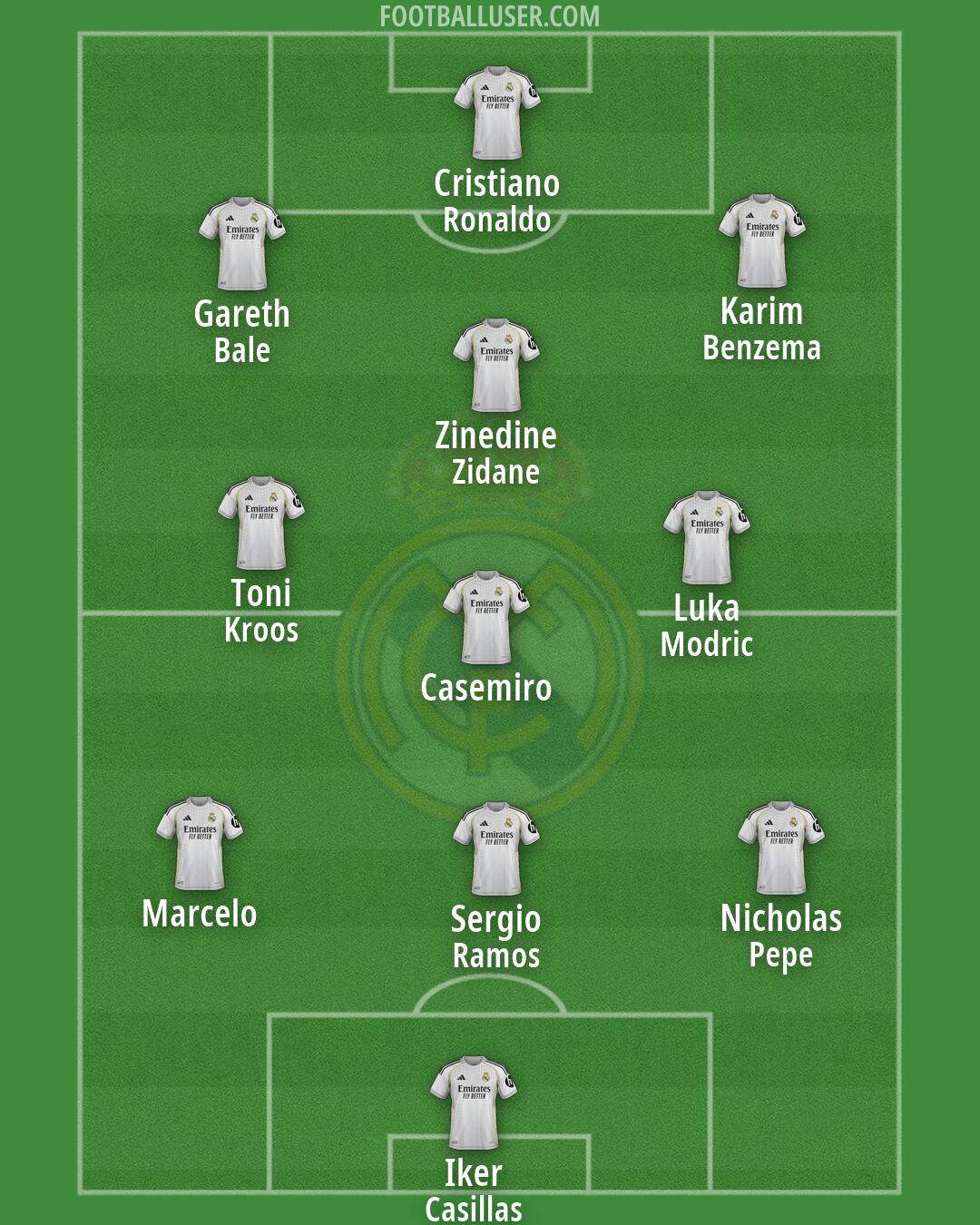 Real Madrid Formation 2026