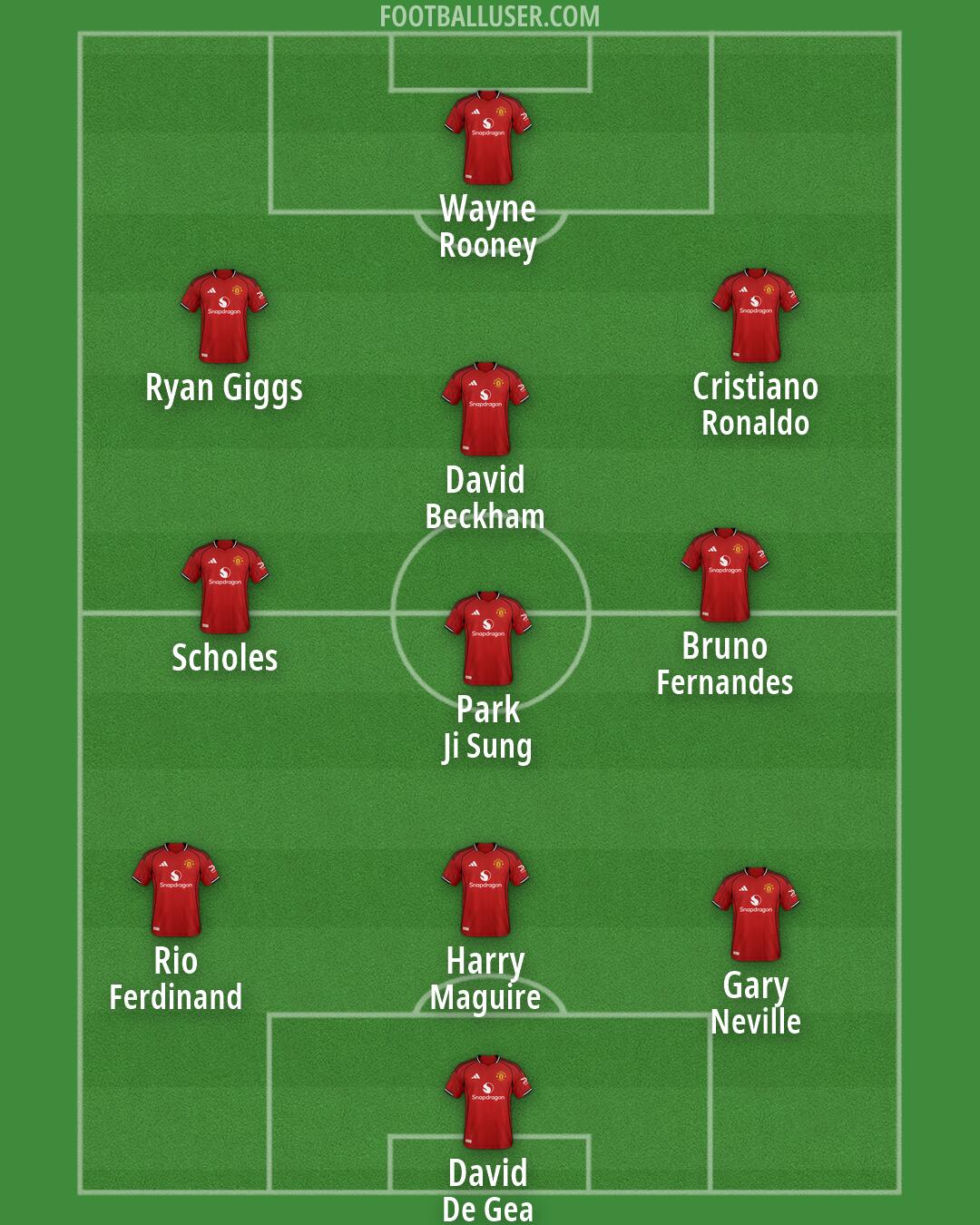 Man Utd Formation 2026
