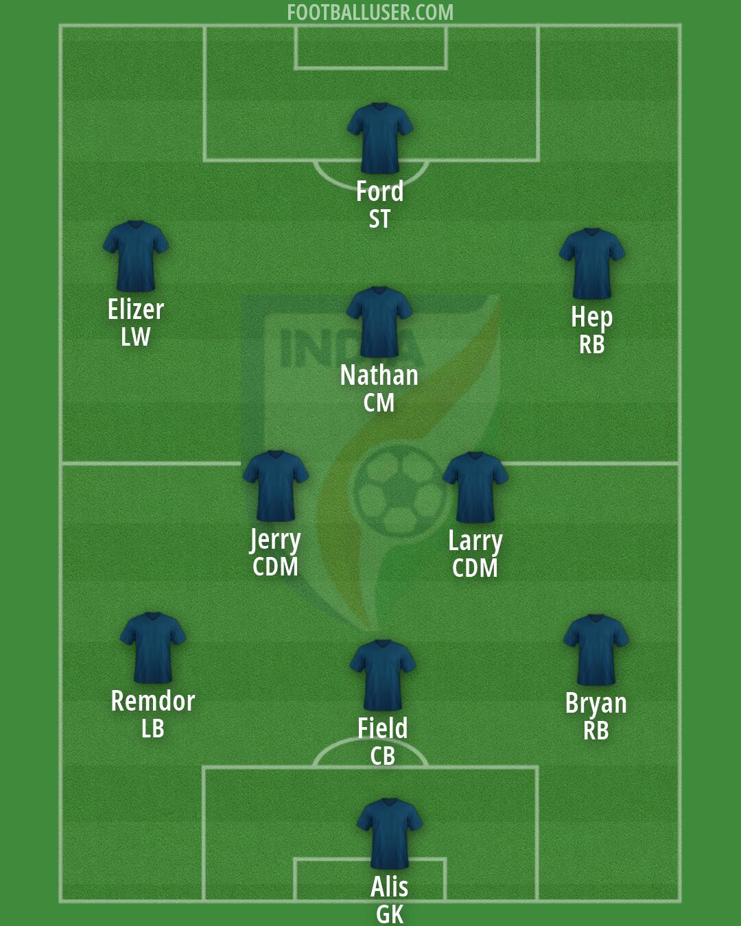 India Formation 2026