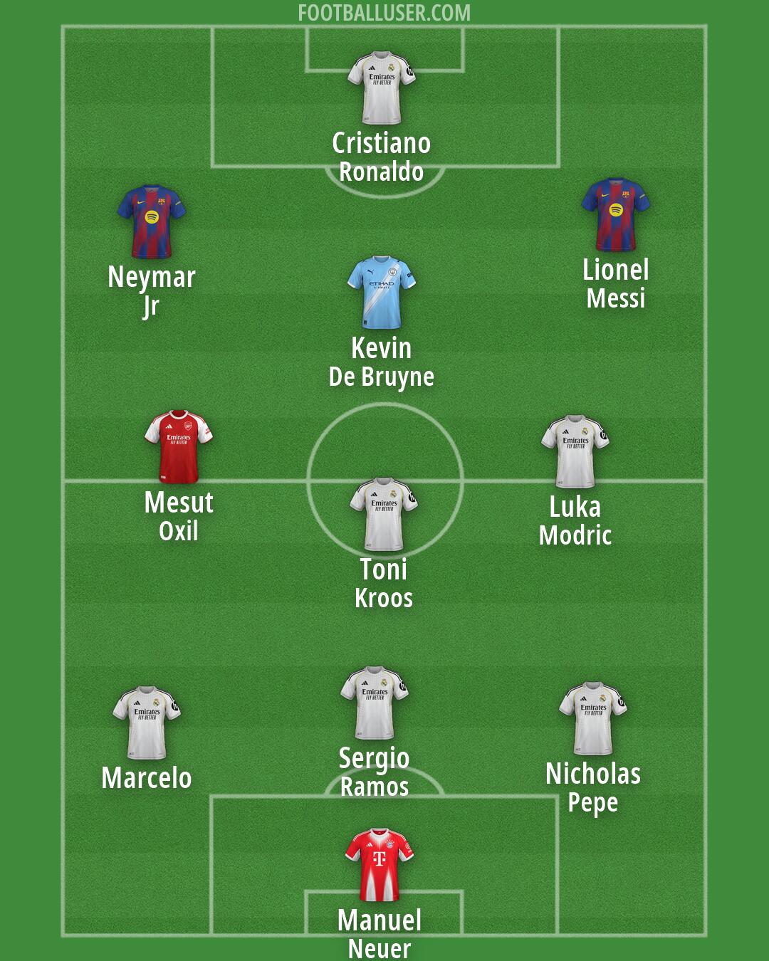 Custom Team Formation 2026
