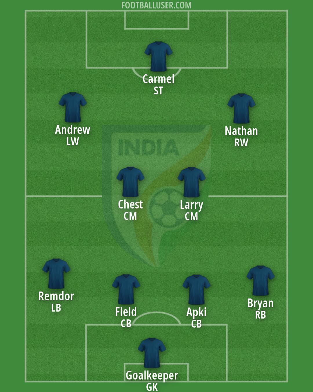 India Formation 2026