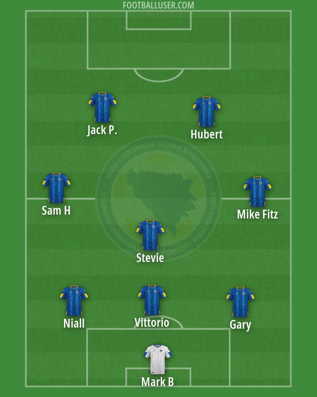 Bosnia and Herzegovina Formation 2026