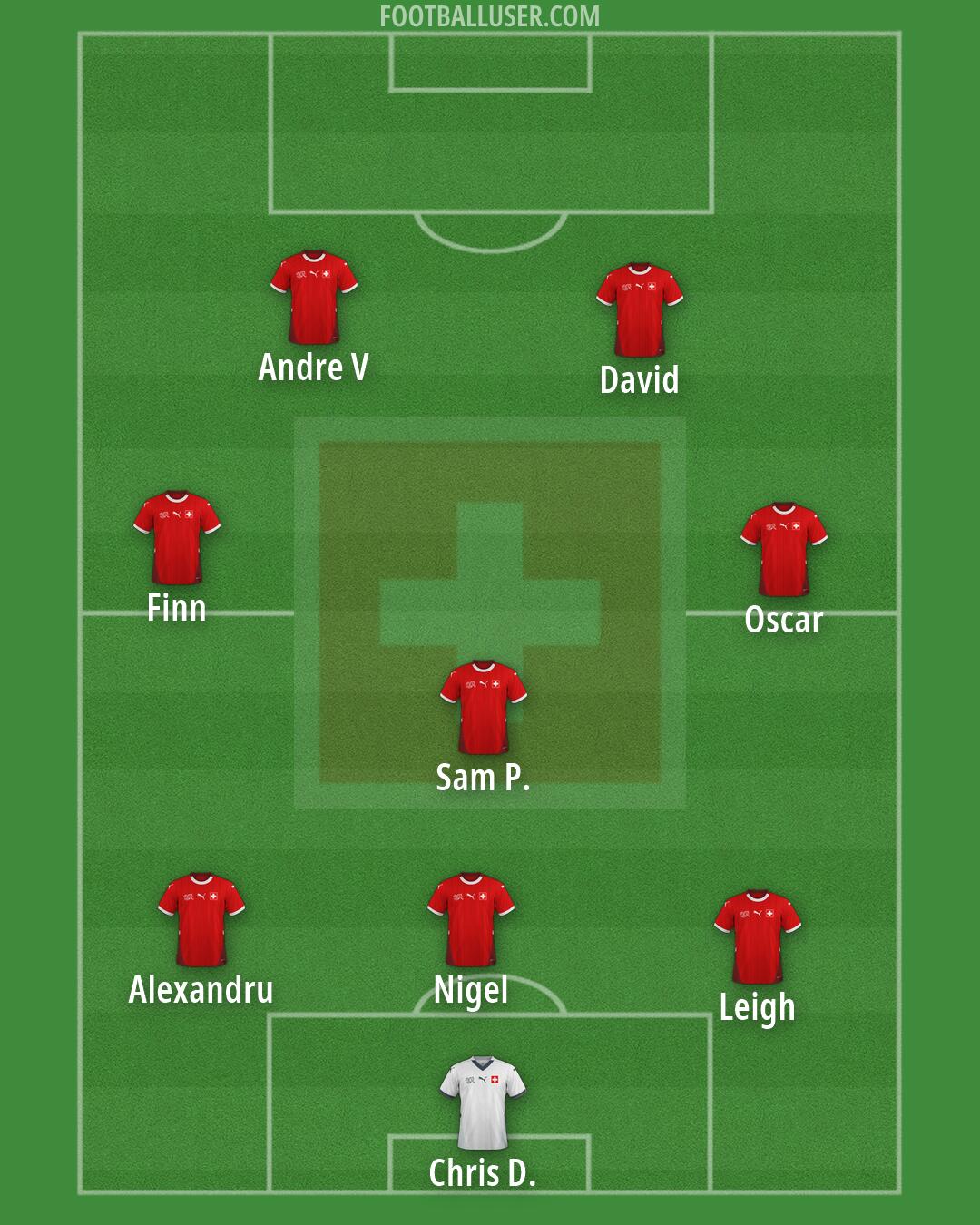 Switzerland Formation 2026