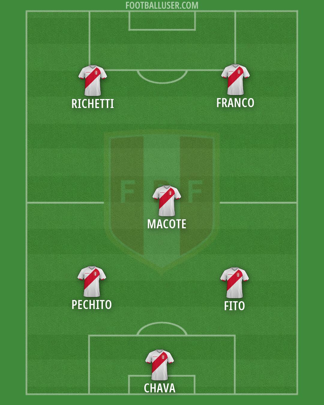 Peru Formation 2026