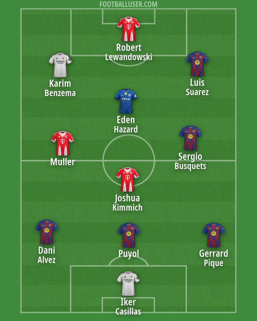 Custom Team Formation 2026