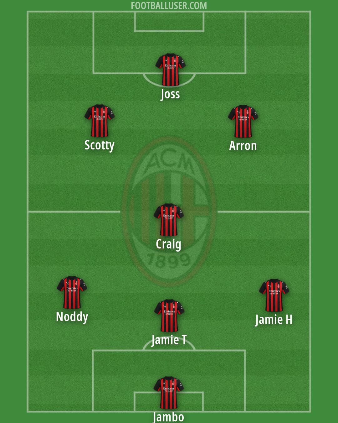 Milan Formation 2026