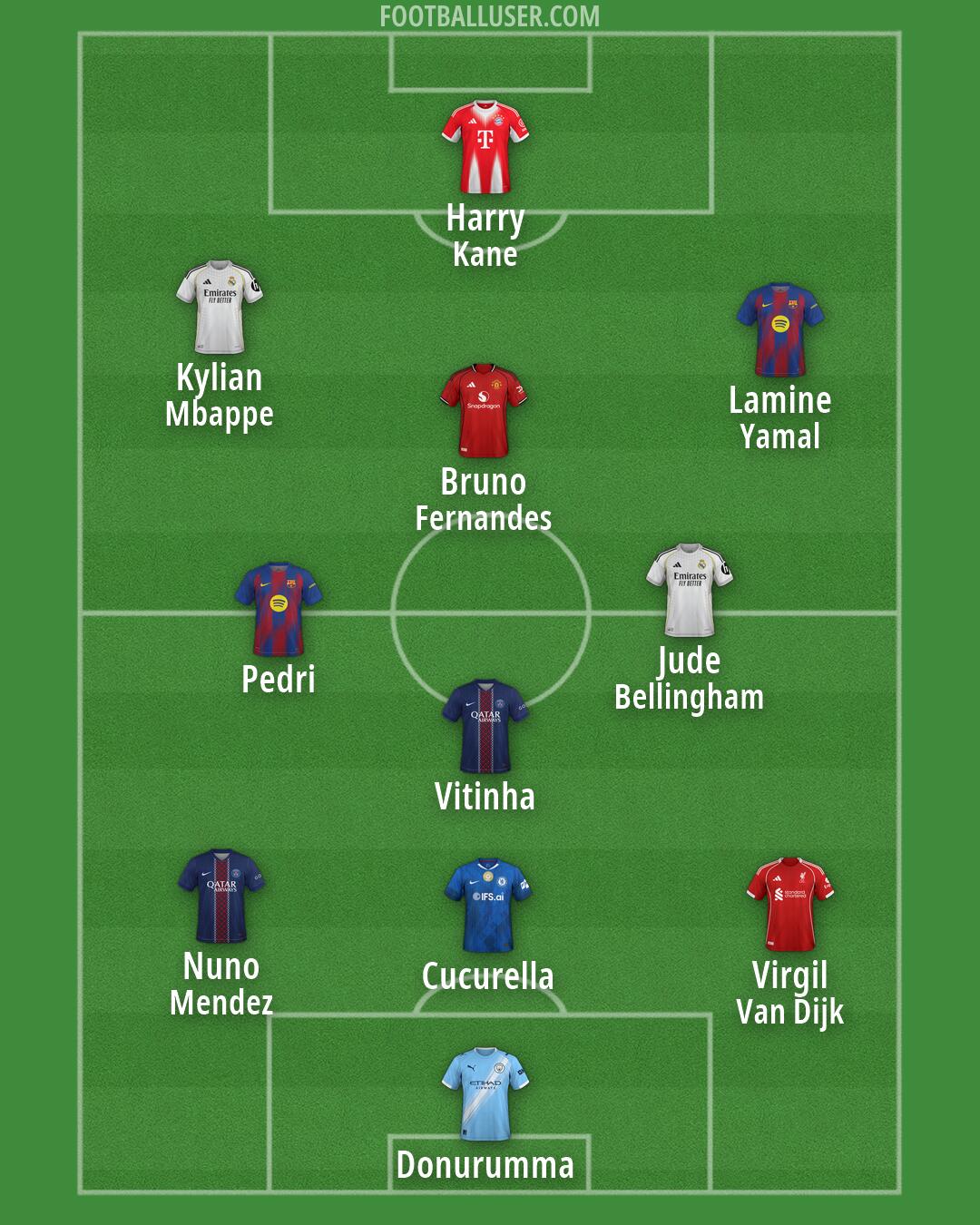 Custom Team Formation 2026
