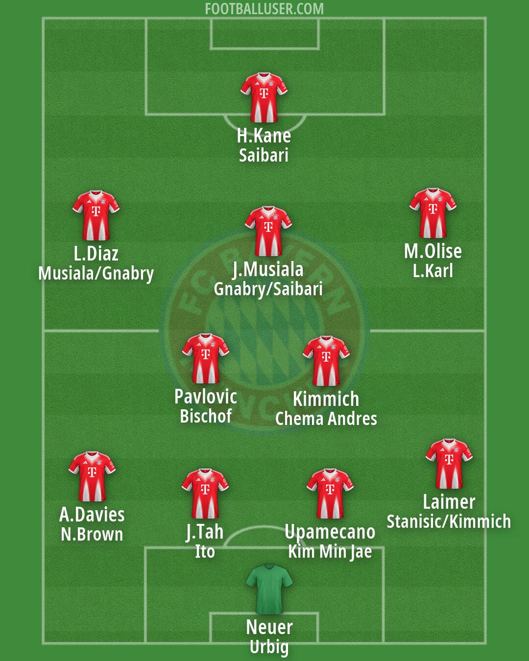 FC Bayern Formation 2026