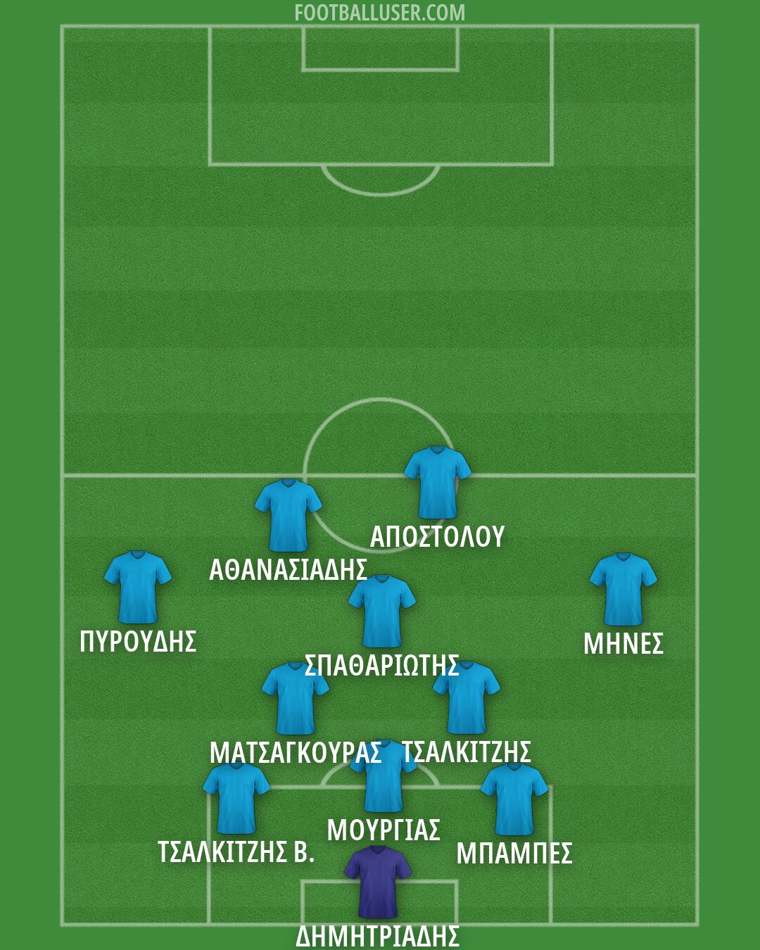 Custom Team Formation 2026