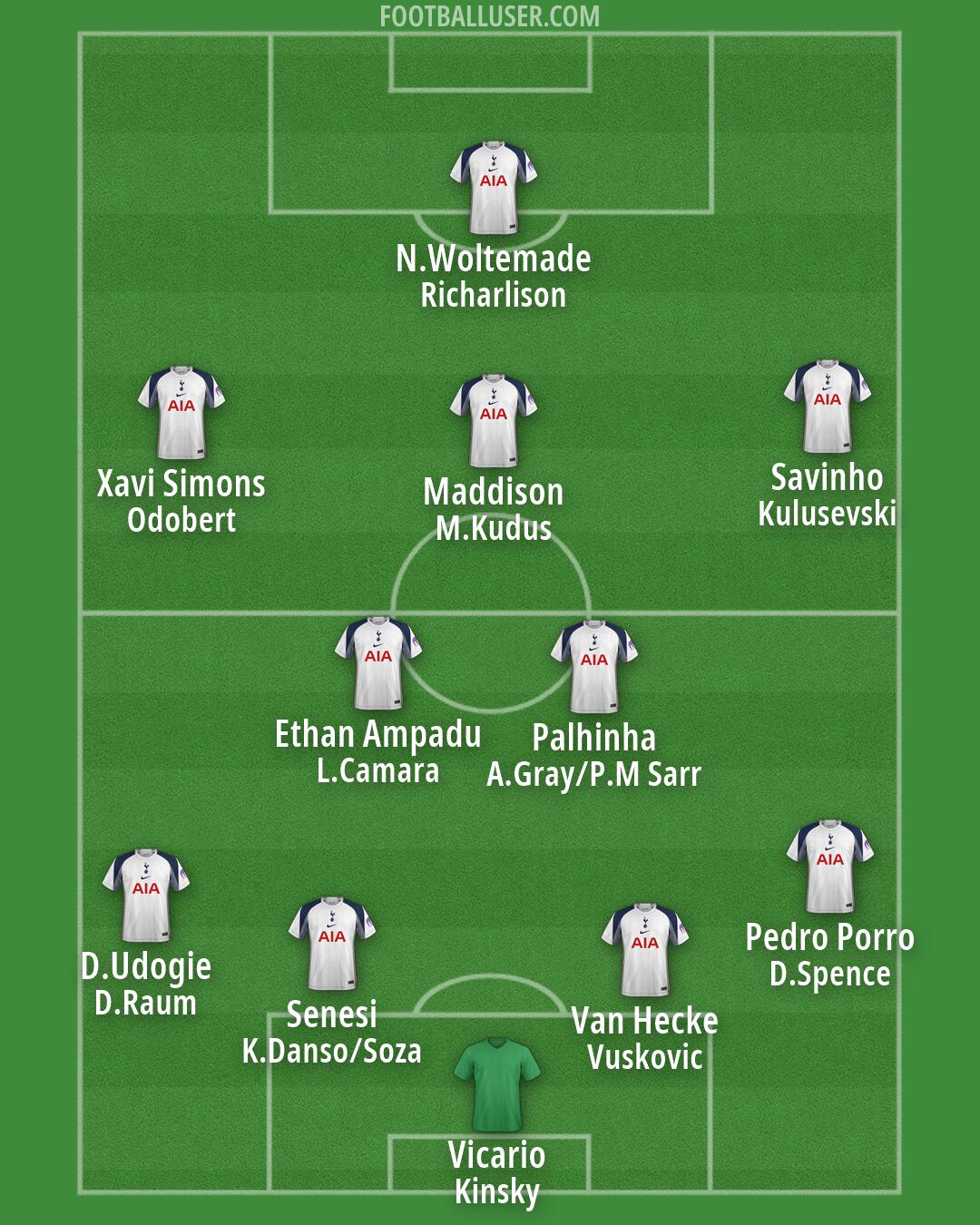 Tottenham Formation 2026