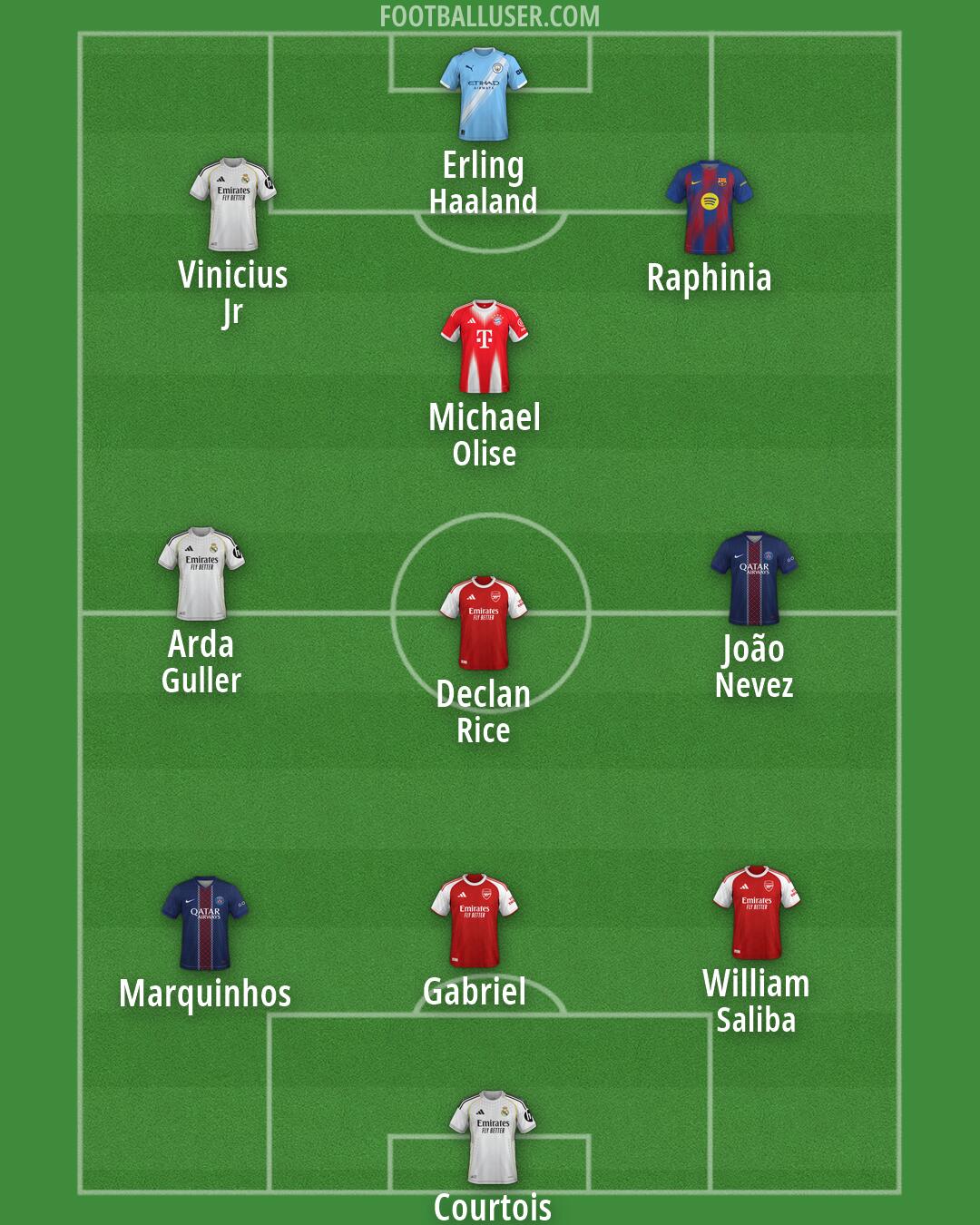 Custom Team Formation 2026