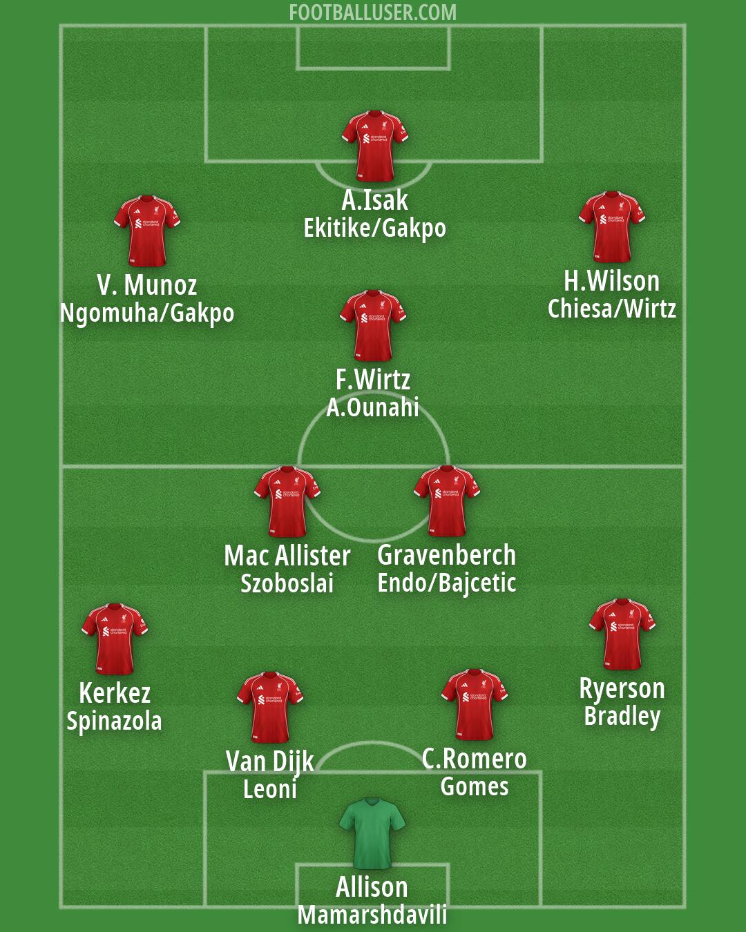 Liverpool Formation 2026