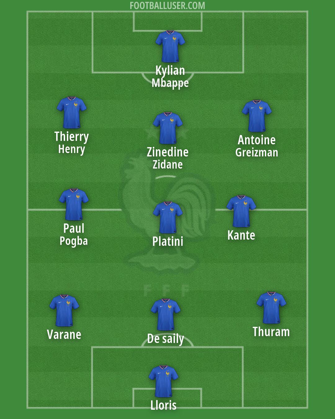 France Formation 2026