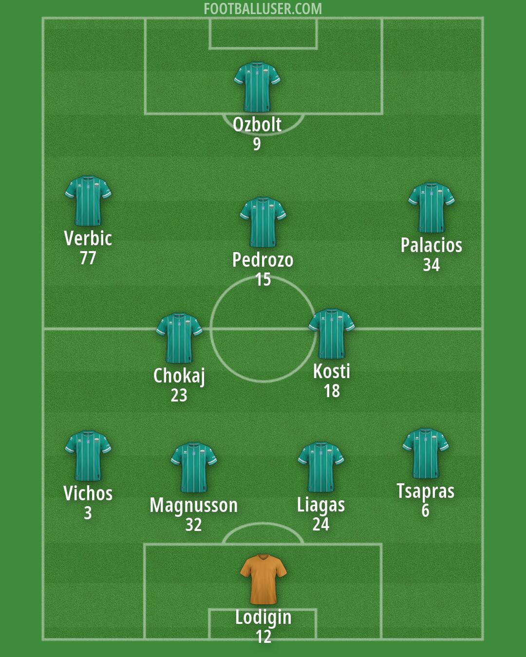 Levadeiakos Formation 2026