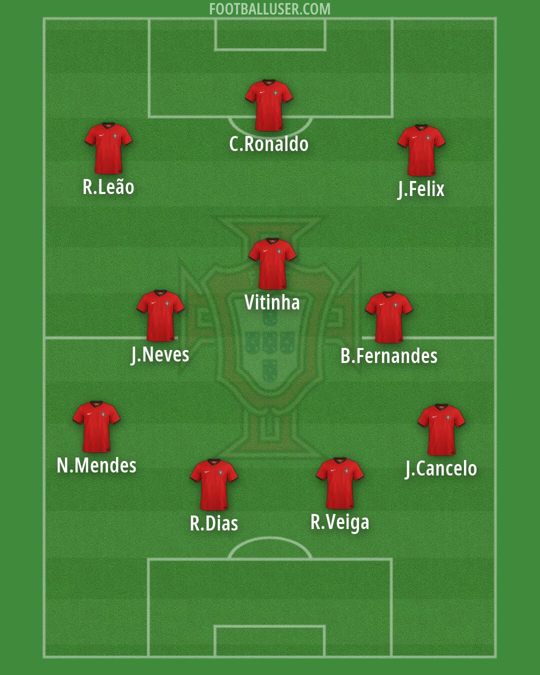 Portugal Formation 2026