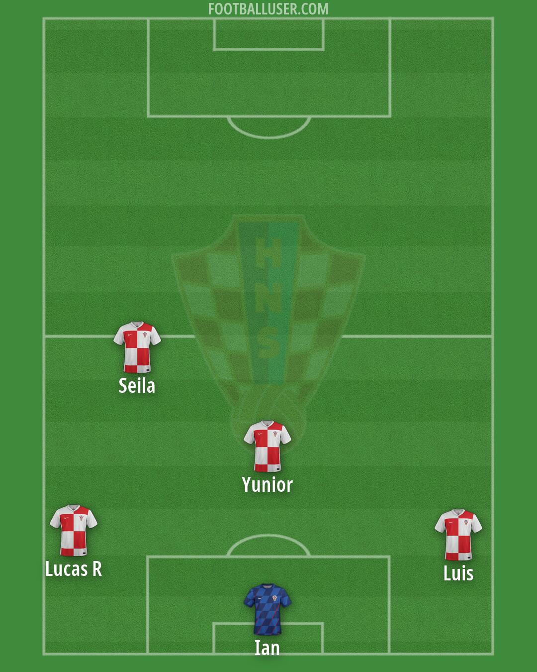Croatia Formation 2026