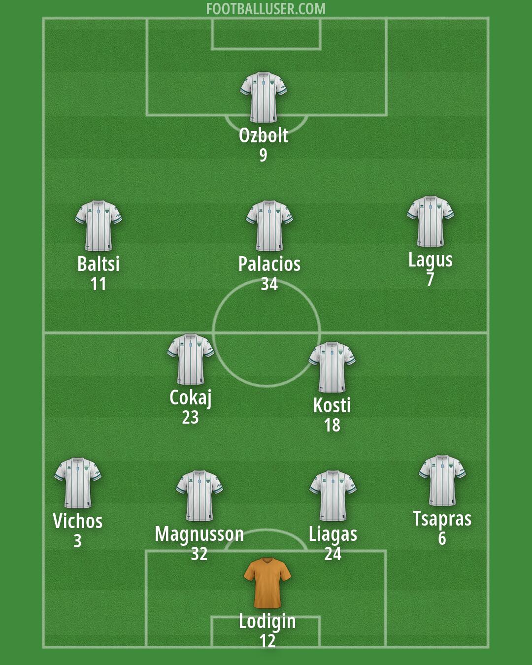Levadeiakos Formation 2026