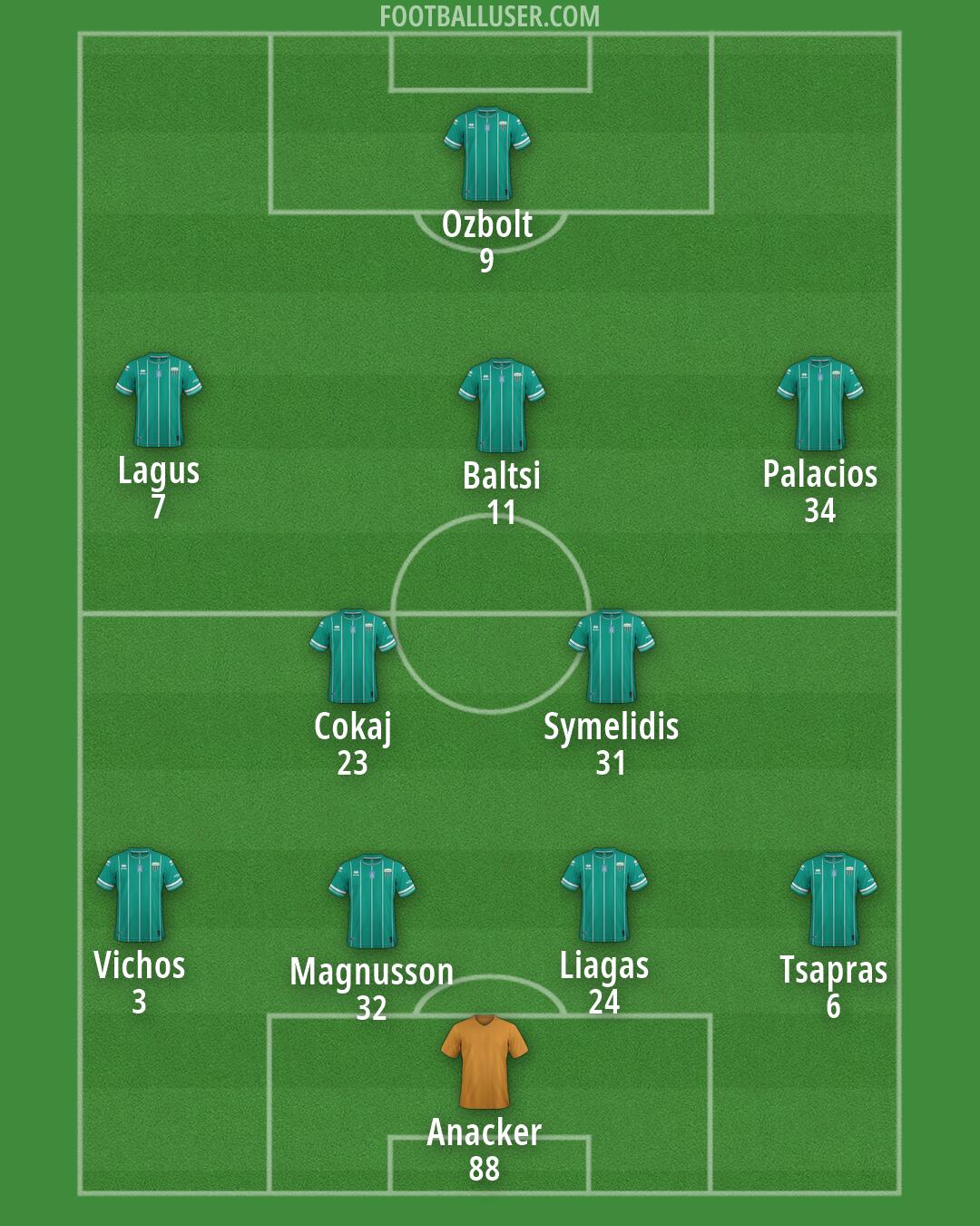 Levadeiakos Formation 2026