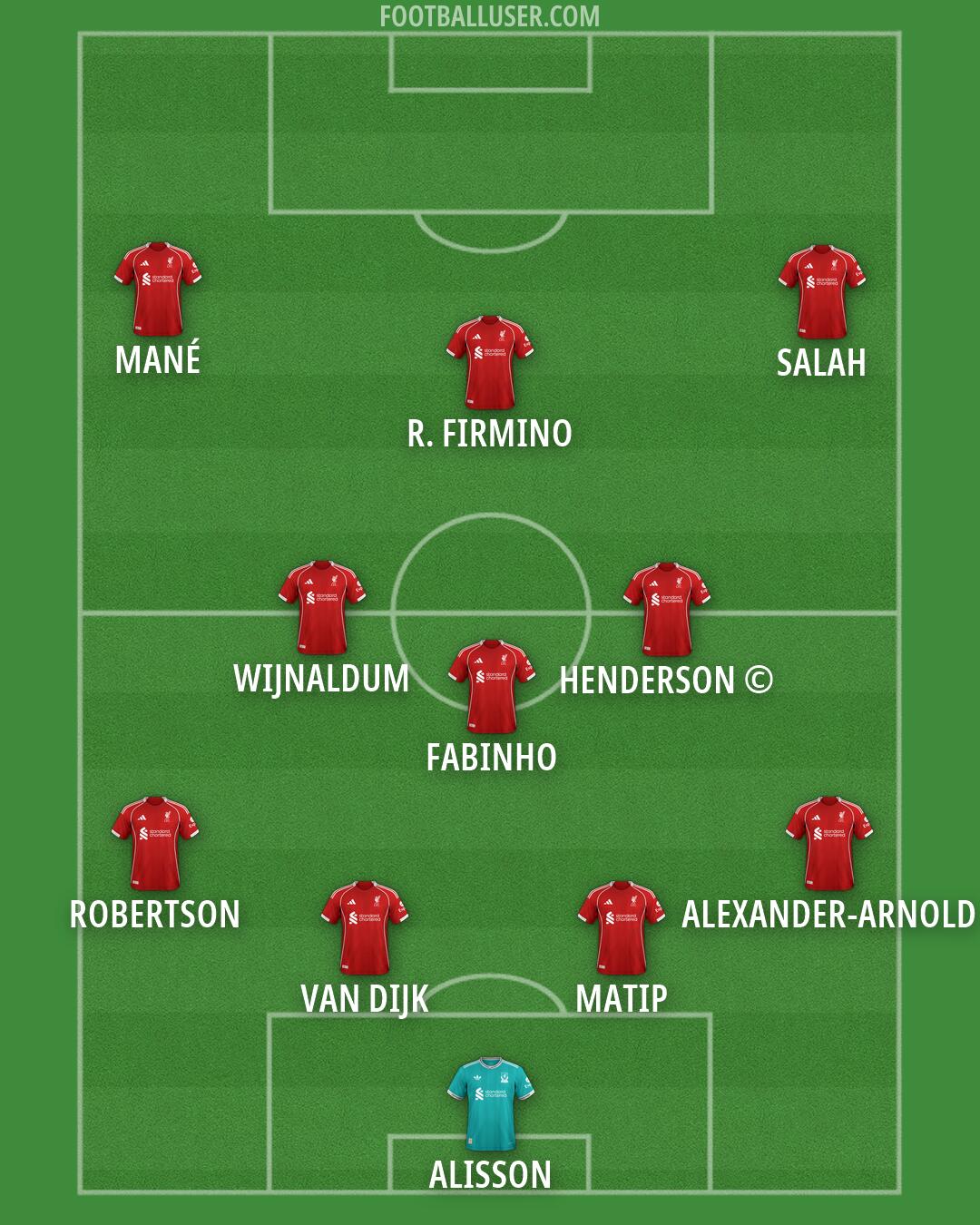Liverpool Formation 2026