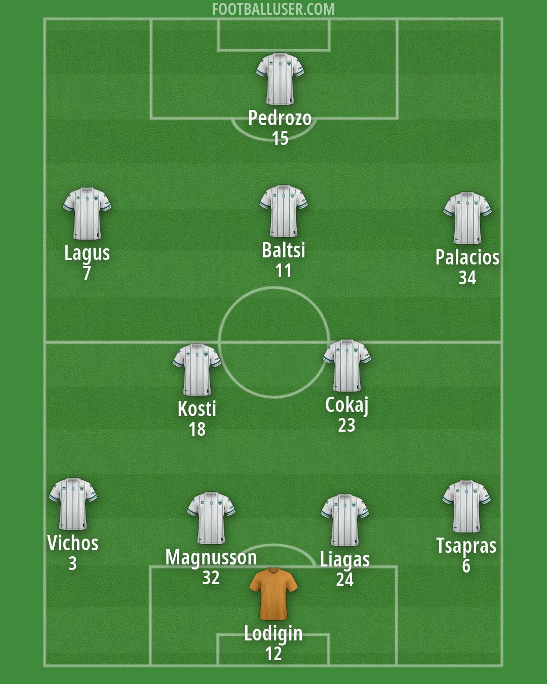 Levadeiakos Formation 2026