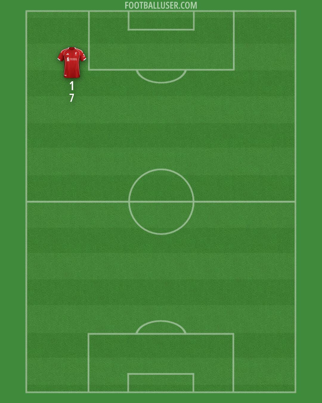 Liverpool Formation 2026