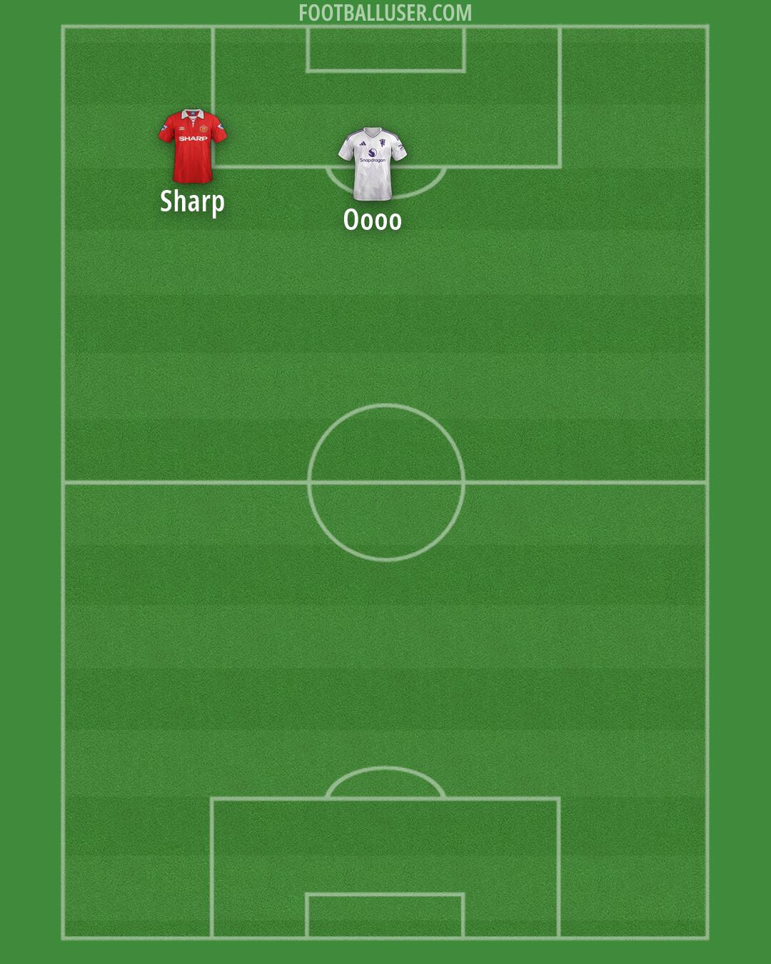 Man Utd Formation 2026