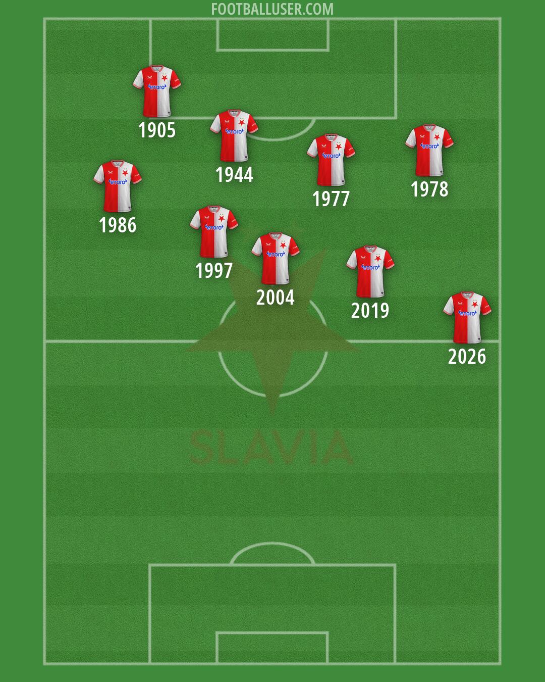 Slavia Praha Formation 2026