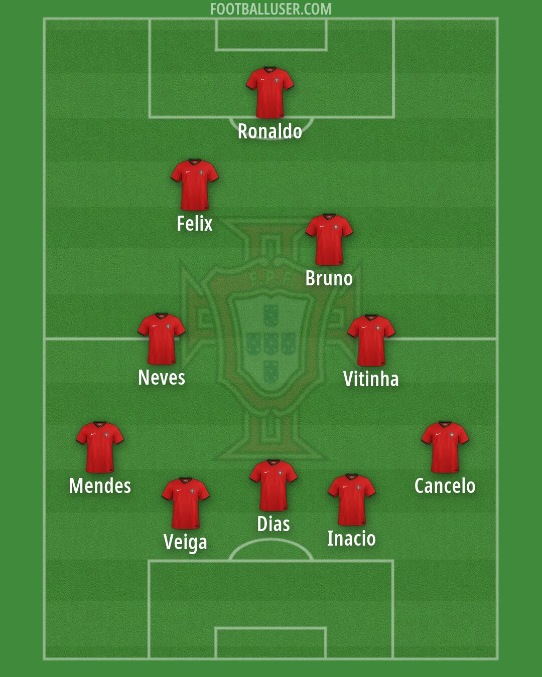 Portugal Formation 2026