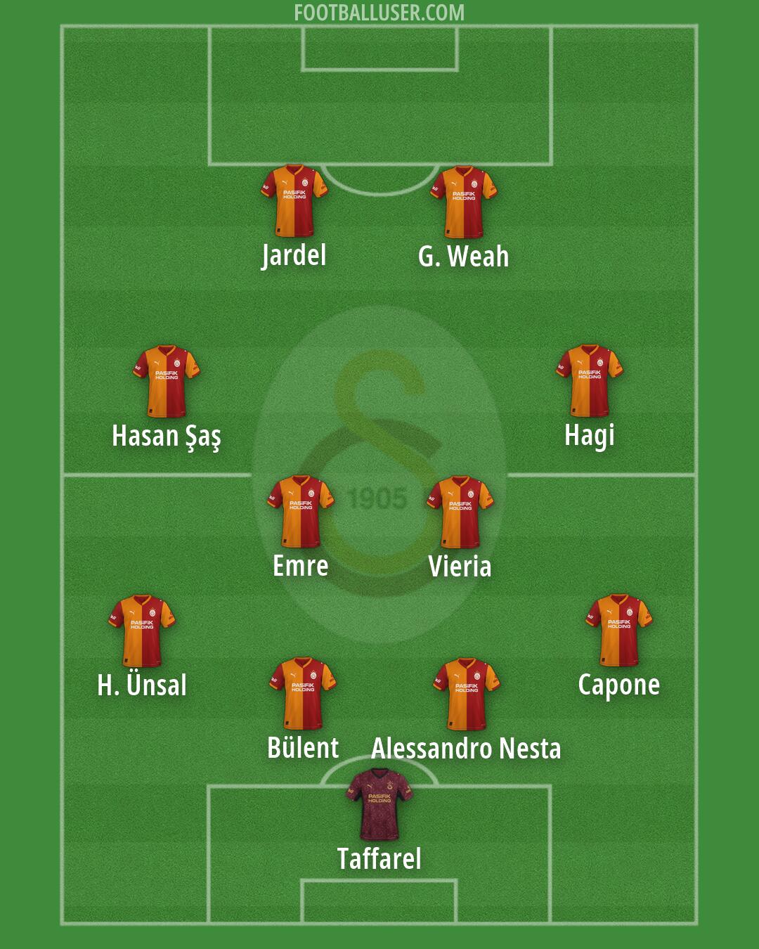 Galatasaray Formation 2026