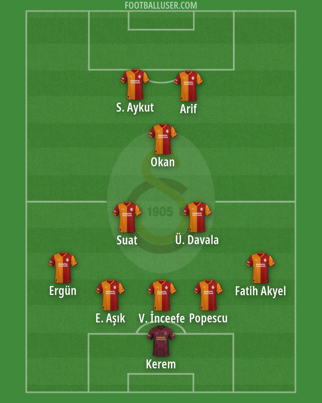 Galatasaray Formation 2026