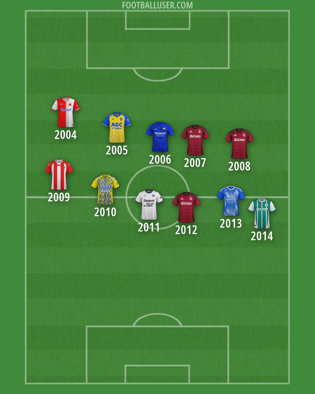 Custom Team Formation 2026