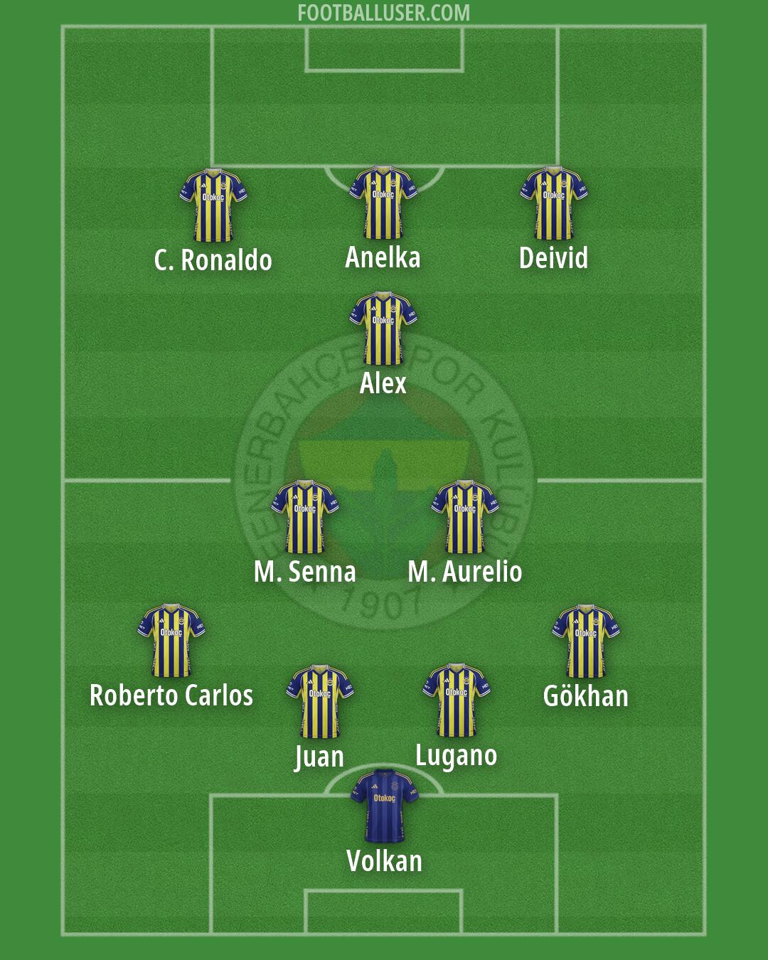 Fenerbahçe Formation 2026